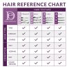 Design Essentials Peppermint & Aloe Therapeutics Anti-Itch Shampoo - Image 2