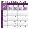 Design Essentials Scalp and Skin Care Vitamin E Drops - Image 2